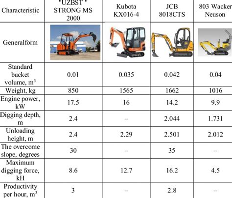 mini digger width chart